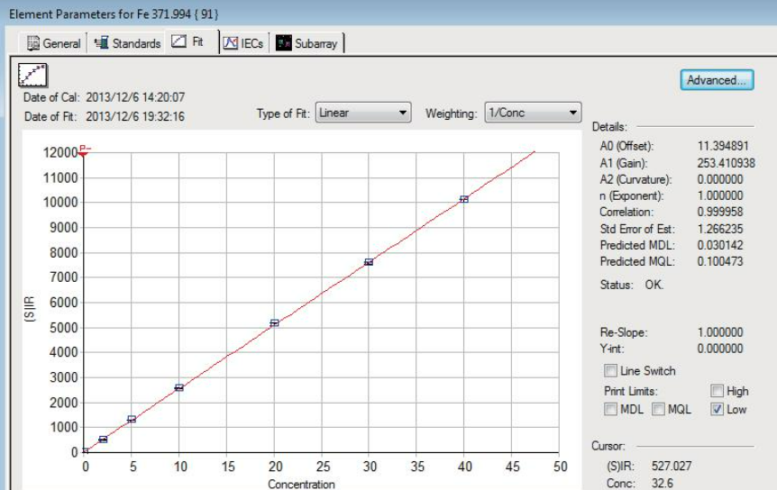 元素標準工作曲線