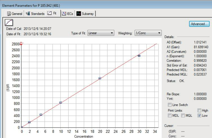 元素標準工作曲線